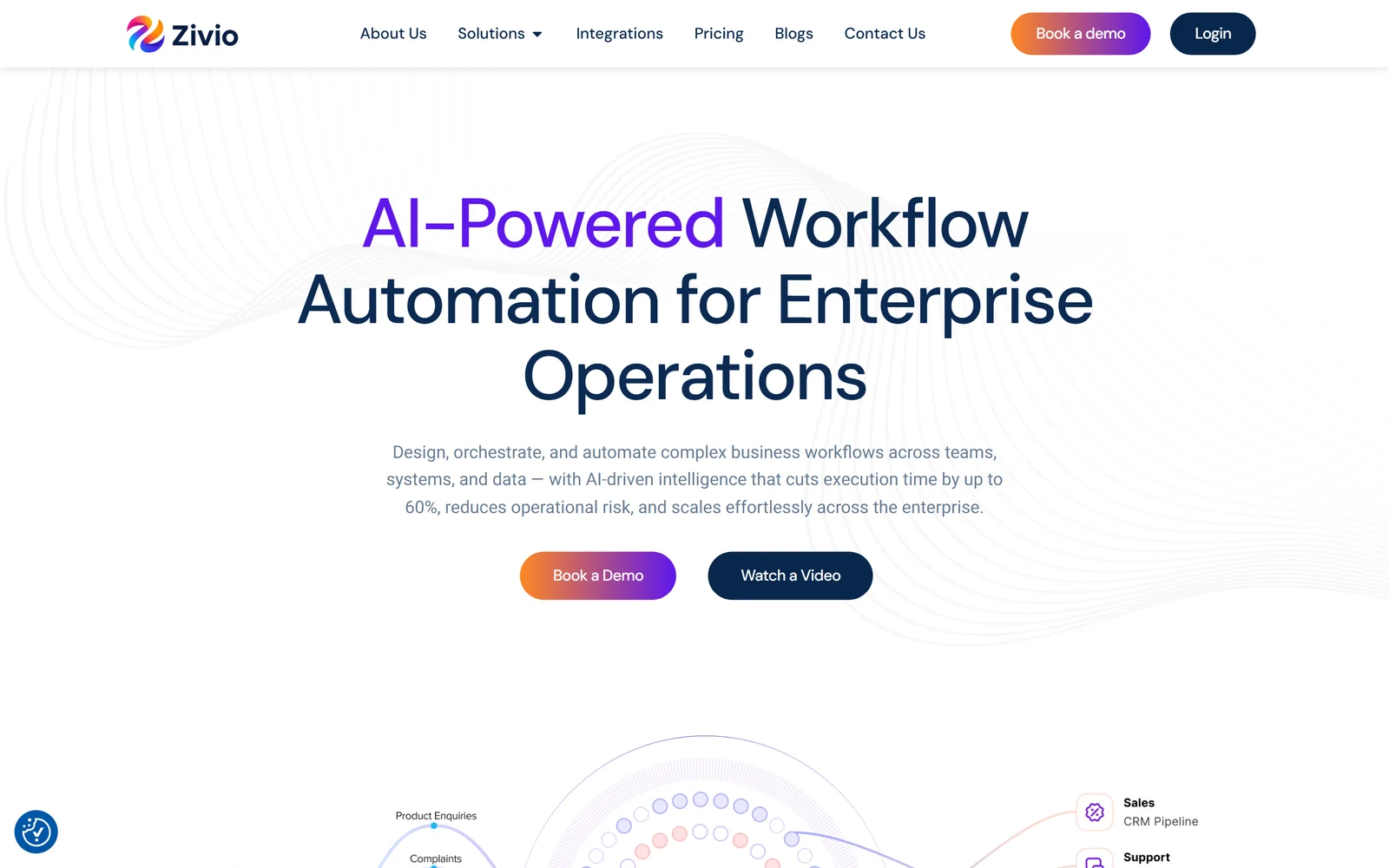 Zivio website built by WitsCode